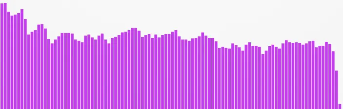 Music visualizer generator